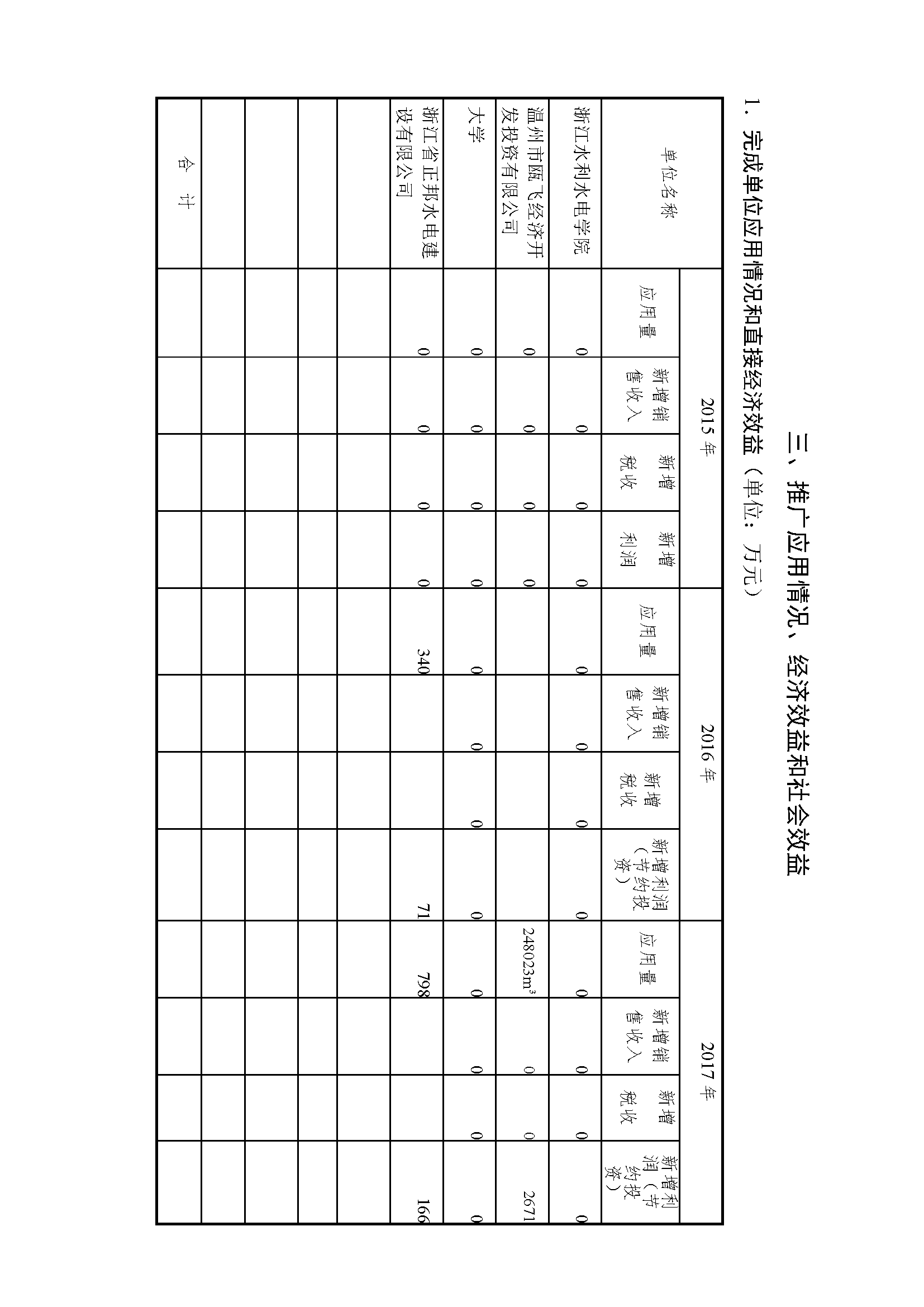 浙江省科學(xué)技術(shù)進(jìn)步獎公示內(nèi)容-_頁面_03.png