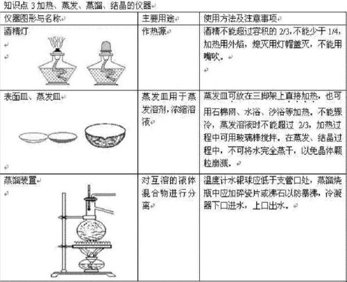 高中化学实验知识总结